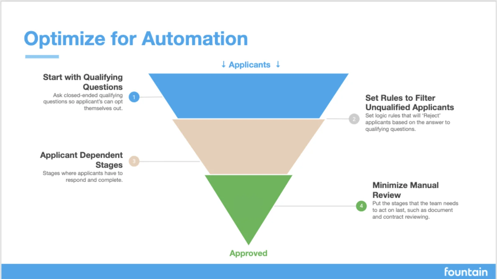 Design_Primary_Workflow_1.png