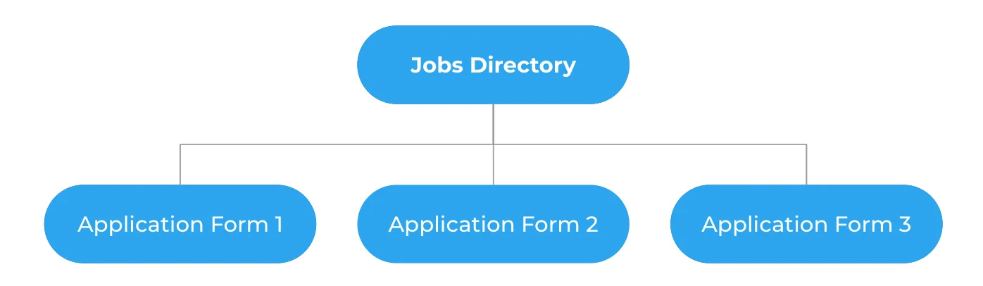 Application_Form_2.png